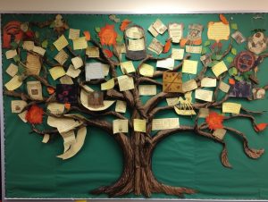 Kreatywna gazetka pedagoga szkolnego przedstawiająca drzewo z notatkami na gałęziach